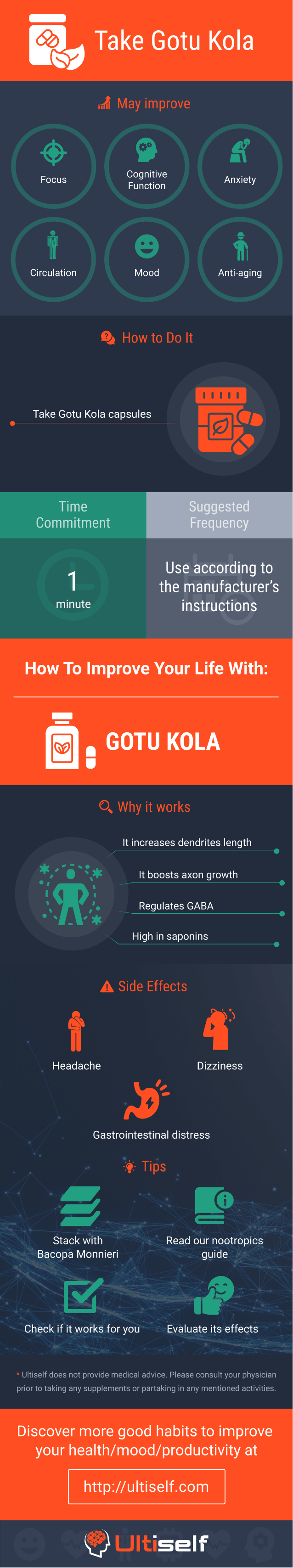 Take Gotu Kola infographic