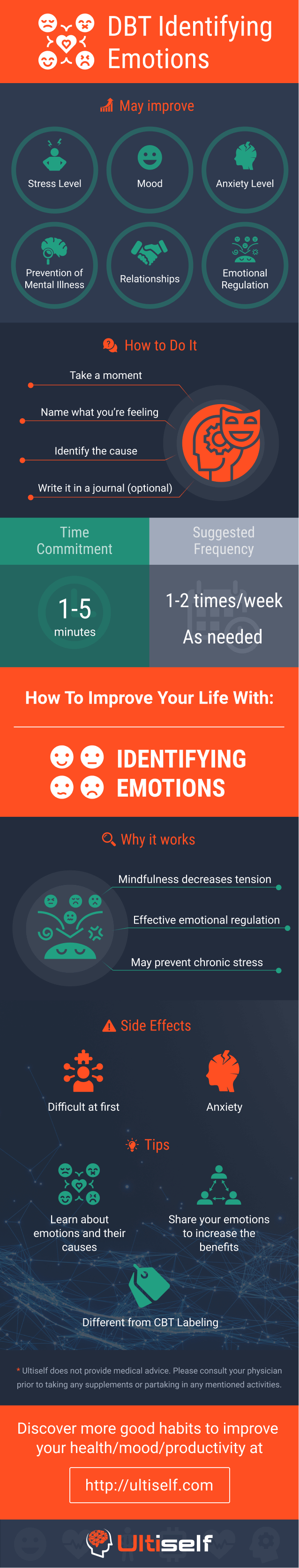 Identifying Emotions infographic