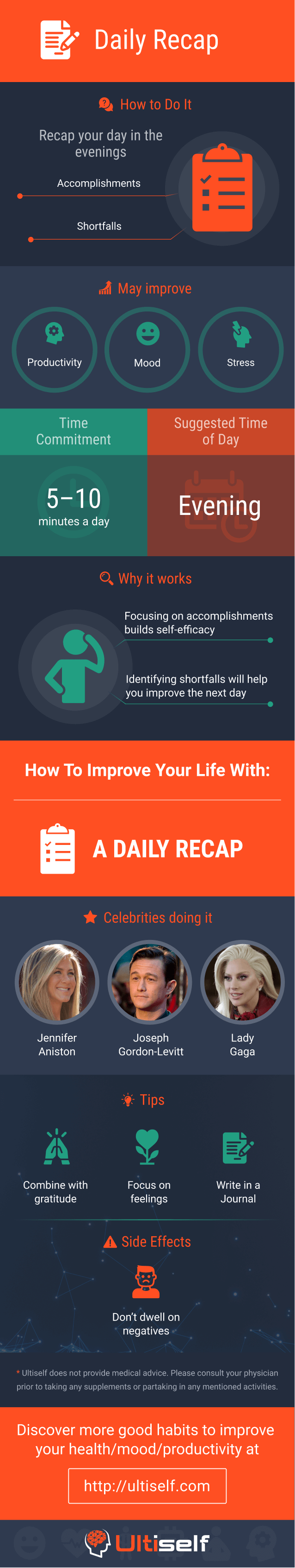 Daily Recap infographic