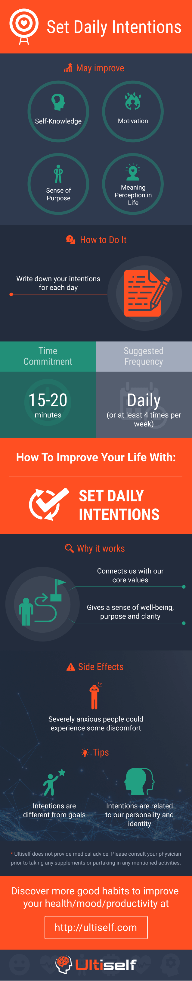 Set Daily Intentions infographic