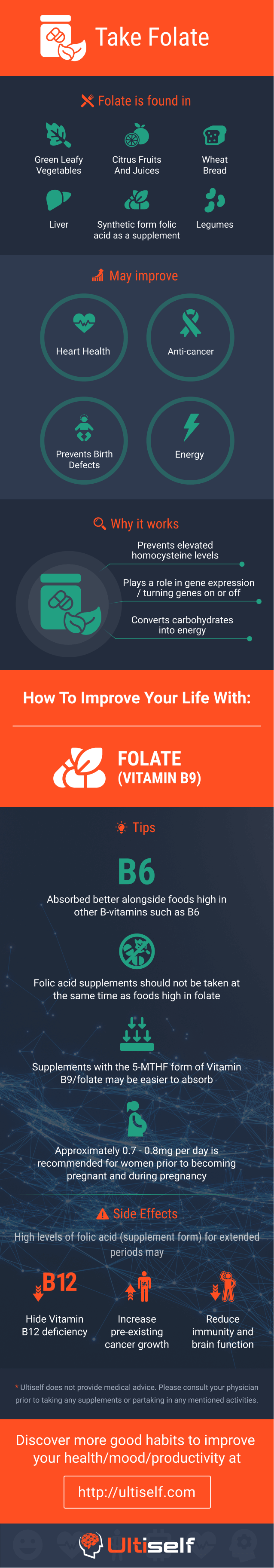 Take folate infographic